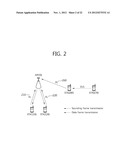 INTERFERENCE AVOIDANCE METHOD AND APPARATUS FOR SUPPORTING SAME IN A     WIRELESS LAN SYSTEM diagram and image