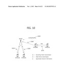 INTERFERENCE AVOIDANCE METHOD AND APPARATUS FOR SUPPORTING SAME IN A     WIRELESS LAN SYSTEM diagram and image