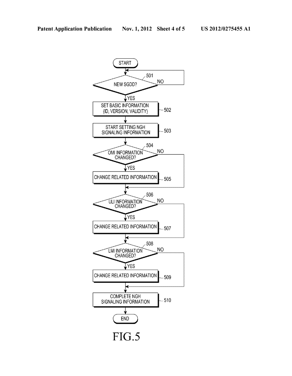 METHOD AND APPARATUS FOR TRANSMITTING/RECEIVING BROADCAST SERVICE IN     DIGITAL BROADCASTING SYSTEM, AND SYSTEM THEREOF - diagram, schematic, and image 05