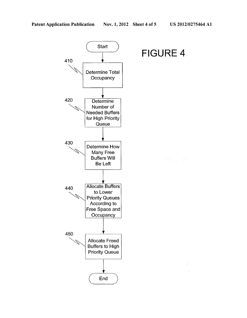 SYSTEM AND METHOD FOR DYNAMICALLY ALLOCATING BUFFERS BASED ON PRIORITY     LEVELS - diagram, schematic, and image 05