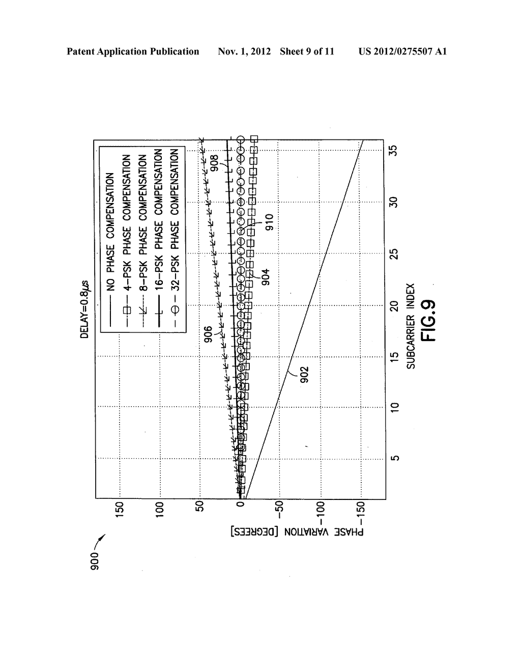 Methods And Apparatus For Compensating For Propagation Delays In     Coordinated Multi-Point Transmission - diagram, schematic, and image 10