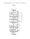 IMAGE DECODING DEVICE, IMAGE CODING DEVICE, METHODS THEREOF, PROGRAMS     THEREOF, INTEGRATED CIRCUITS THEREOF, AND TRANSCODING DEVICE diagram and image