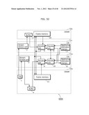 IMAGE DECODING DEVICE, IMAGE CODING DEVICE, METHODS THEREOF, PROGRAMS     THEREOF, INTEGRATED CIRCUITS THEREOF, AND TRANSCODING DEVICE diagram and image