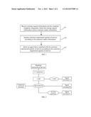 Method, Apparatus and System For Call Routing diagram and image