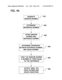 CRYPTOGRAPHICALLY SECURE AUTHENTICATION DEVICE, SYSTEM AND METHOD diagram and image