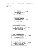 CRYPTOGRAPHICALLY SECURE AUTHENTICATION DEVICE, SYSTEM AND METHOD diagram and image