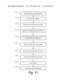 PETROGRAPHIC IMAGE ANALYSIS FOR DETERMINING CAPILLARY PRESSURE IN POROUS     MEDIA diagram and image