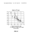 APPARATUS AND METHOD FOR ESTIMATION OF LIVESTOCK WEIGHT diagram and image