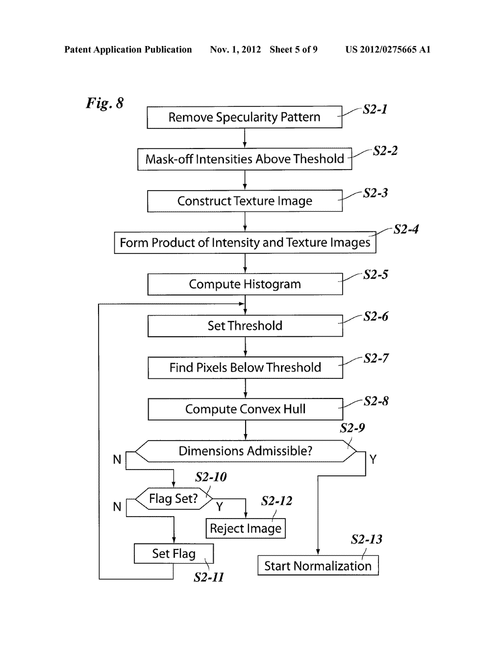 METHOD OF GENERATING A NORMALIZED DIGITAL IMAGE OF AN IRIS OF AN EYE - diagram, schematic, and image 06