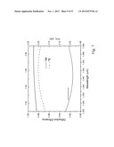 Highly efficient optical gratings with reduced thickness requirements and     impedance-matching layers diagram and image