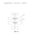 POLARIZATION SCATTERING COMPENSATION DEVICE AND POLARIZATION SCATTERING     COMPENSATION METHOD diagram and image