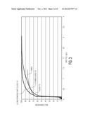 CATALYSTS FOR TREATING TRANSIENT NOx EMISSIONS diagram and image