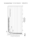 CATALYSTS FOR TREATING TRANSIENT NOx EMISSIONS diagram and image