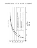 CATALYSTS FOR TREATING TRANSIENT NOx EMISSIONS diagram and image