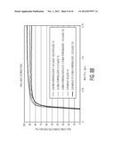 CATALYSTS FOR TREATING TRANSIENT NOx EMISSIONS diagram and image