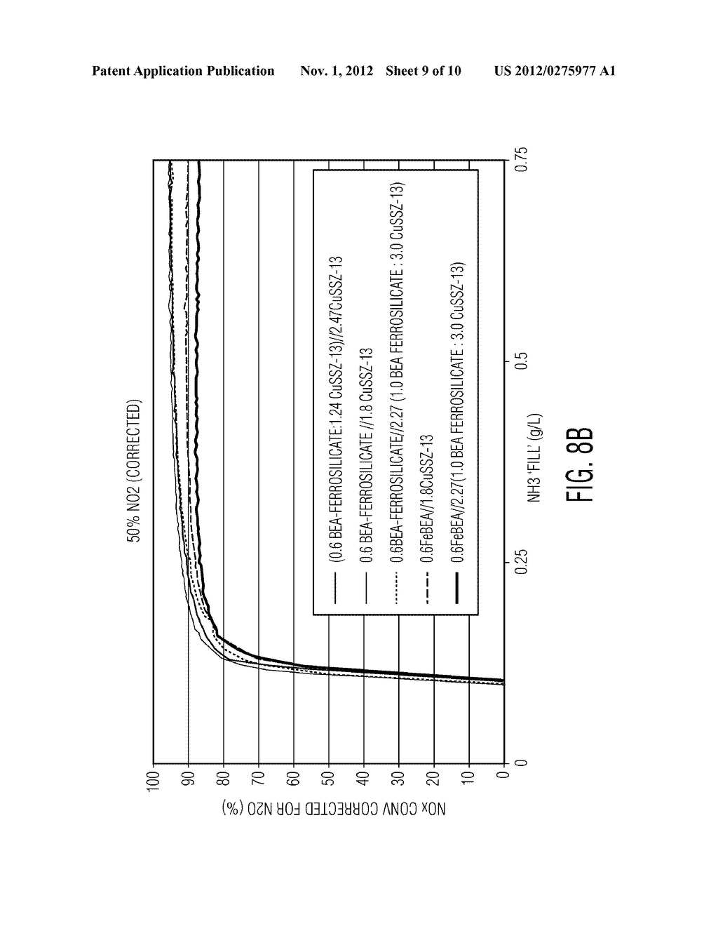 CATALYSTS FOR TREATING TRANSIENT NOx EMISSIONS - diagram, schematic, and image 10