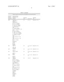 CATALYSTS FOR TREATING TRANSIENT NOx EMISSIONS diagram and image