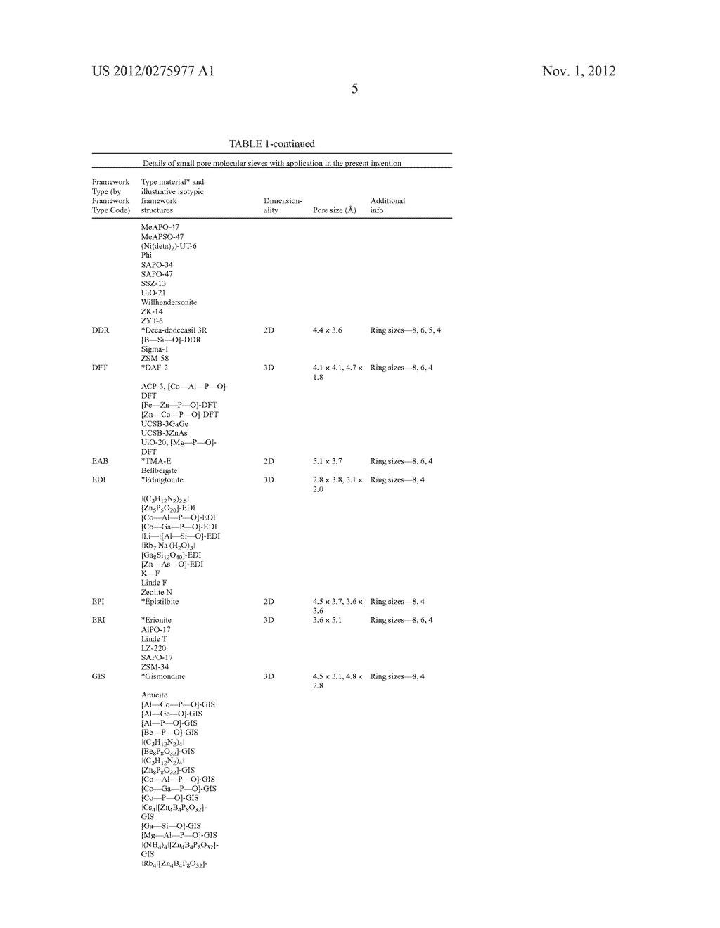 CATALYSTS FOR TREATING TRANSIENT NOx EMISSIONS - diagram, schematic, and image 16