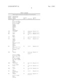 CATALYSTS FOR TREATING TRANSIENT NOx EMISSIONS diagram and image