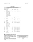 CATALYSTS FOR TREATING TRANSIENT NOx EMISSIONS diagram and image