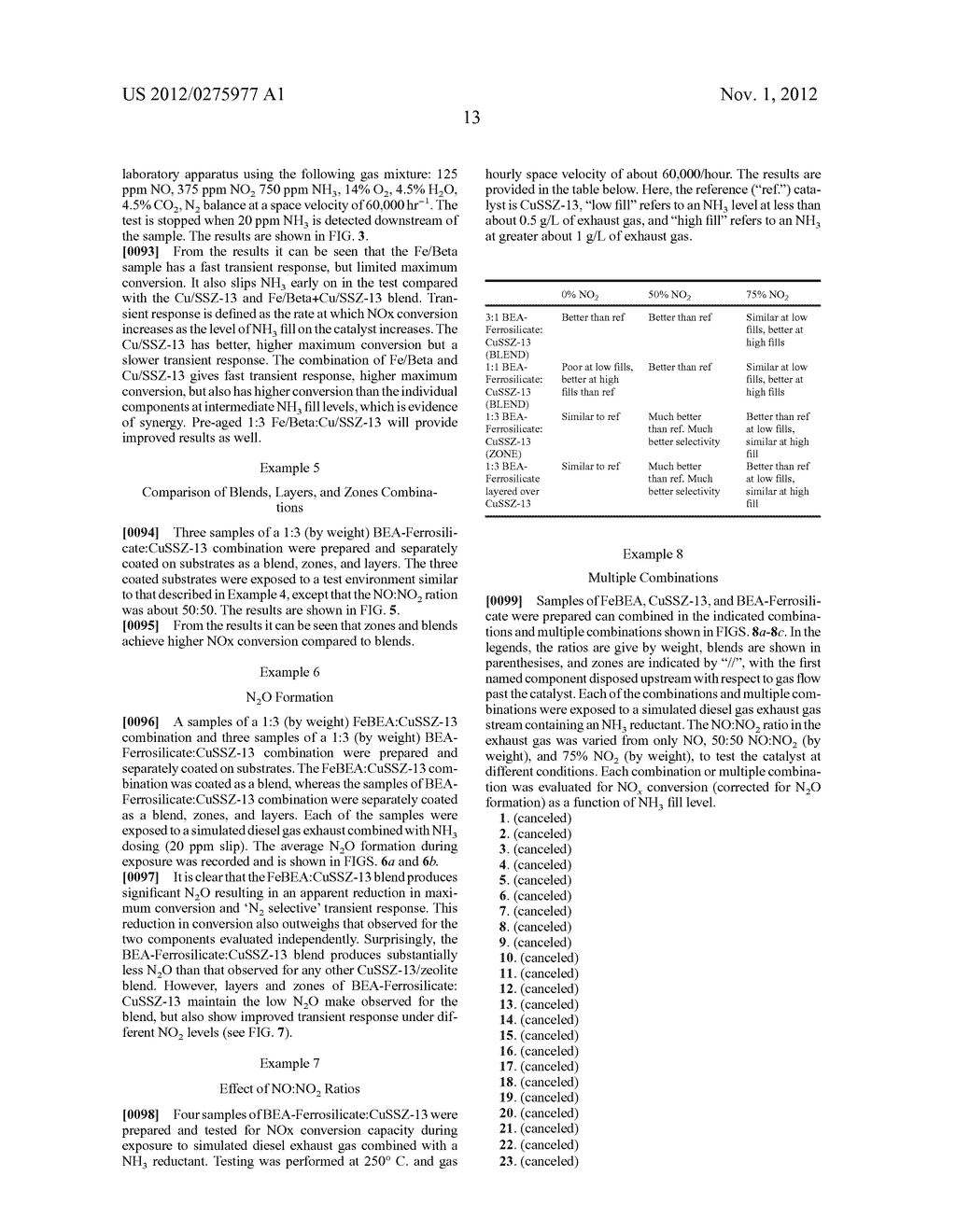 CATALYSTS FOR TREATING TRANSIENT NOx EMISSIONS - diagram, schematic, and image 24