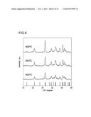 MICROSTRUCTURE AND MANUFACTURING METHOD THEREFOR diagram and image