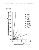 CONTRAST AGENT FOR OPTICAL IMAGING, USE THEREOF AND APPARATUS USING THE     SAME diagram and image