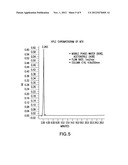 CONJUGATES FOR DUAL IMAGING AND RADIOCHEMOTHERAPY:  COMPOSITION,     MANUFACTURING, AND APPLICATIONS diagram and image