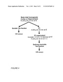 PHARMACEUTICAL COMPOSITION diagram and image