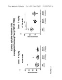 PHARMACEUTICAL COMPOSITION diagram and image