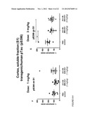 PHARMACEUTICAL COMPOSITION diagram and image