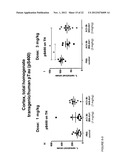 PHARMACEUTICAL COMPOSITION diagram and image