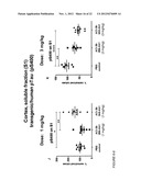 PHARMACEUTICAL COMPOSITION diagram and image