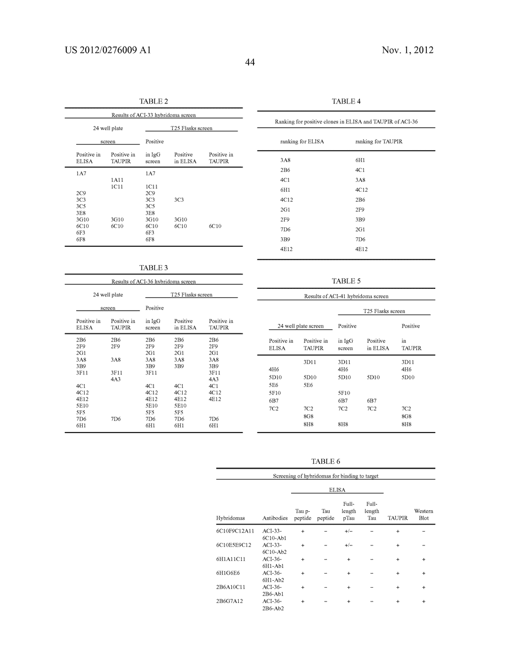 PHARMACEUTICAL COMPOSITION - diagram, schematic, and image 67