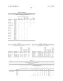 PHARMACEUTICAL COMPOSITION diagram and image