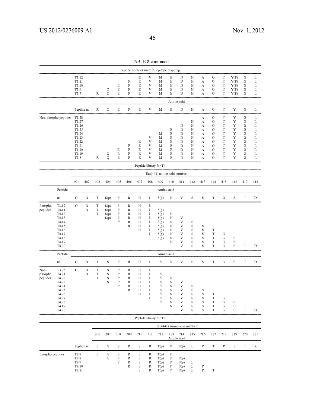 PHARMACEUTICAL COMPOSITION - diagram, schematic, and image 69