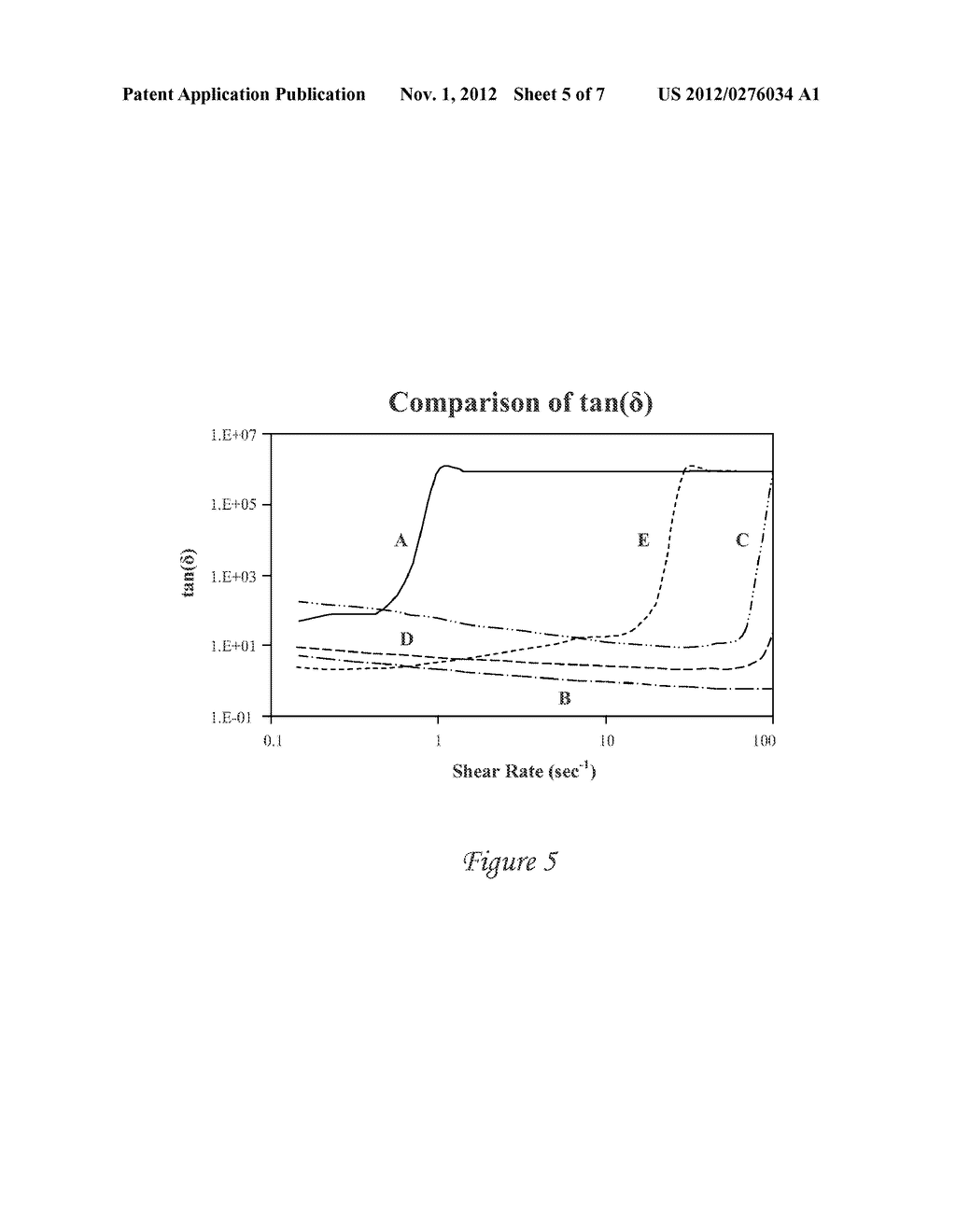 Cosmetic Compositions Having Improved Transfer Resistance - diagram, schematic, and image 06