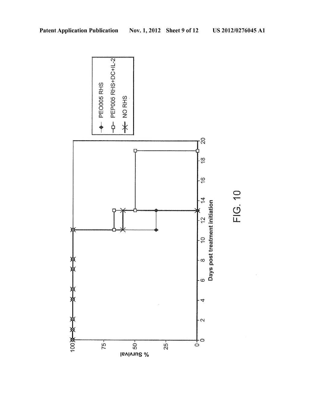 TREATMENT OF SOLID CANCERS - diagram, schematic, and image 10