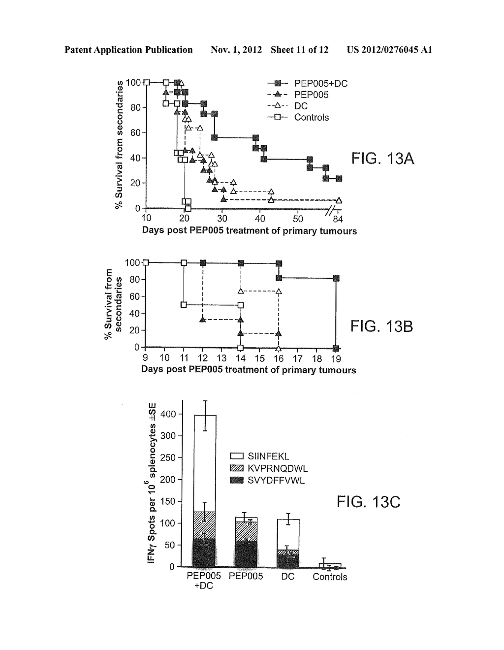 TREATMENT OF SOLID CANCERS - diagram, schematic, and image 12