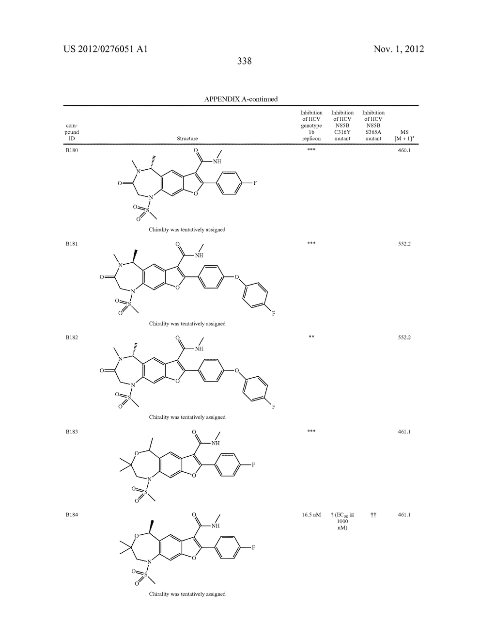 INHIBITORS OF HEPATITIS C VIRUS - diagram, schematic, and image 338