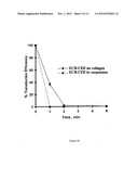 TRANSGENE DELIVERING RETROVIRUS TARGETING COLLAGEN EXPOSED AT SITE OF     TISSUE INJURY diagram and image