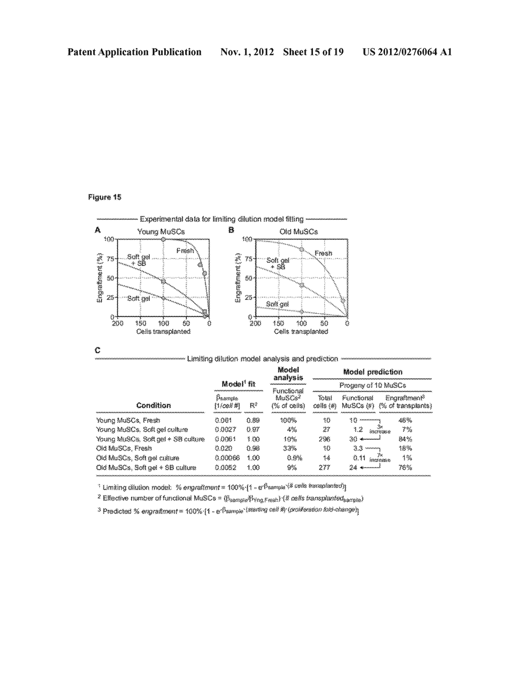 METHODS AND COMPOSITIONS FOR REJUVENATION AND EXPANSION OF STEM CELLS - diagram, schematic, and image 16