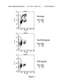 Peptide Linked Cell Matrix Materials for Stem Cells and Methods of Using     the Same diagram and image