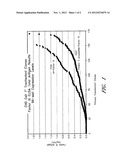 METHOD OF PRODUCING RECOMBINANT VITAMIN K DEPENDENT PROTEINS diagram and image