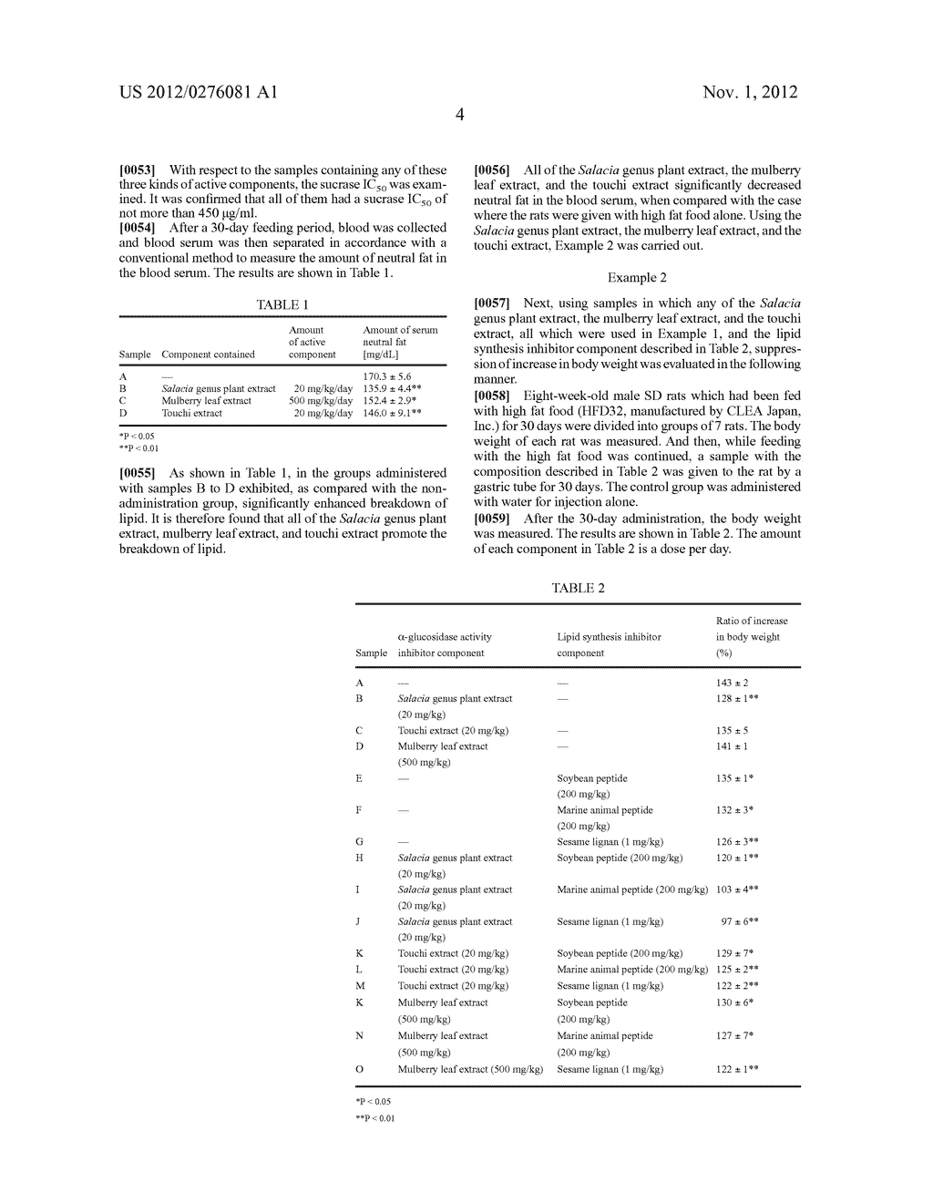 BODY WEIGHT GAIN SUPPRESSING COMPOSITION AND FOOD PRODUCT COMPRISING THE     SAME - diagram, schematic, and image 05