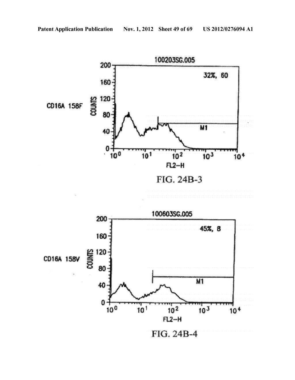 Identification and Engineering of Antibodies with Variant Fc Regions and     Methods of Using Same - diagram, schematic, and image 50