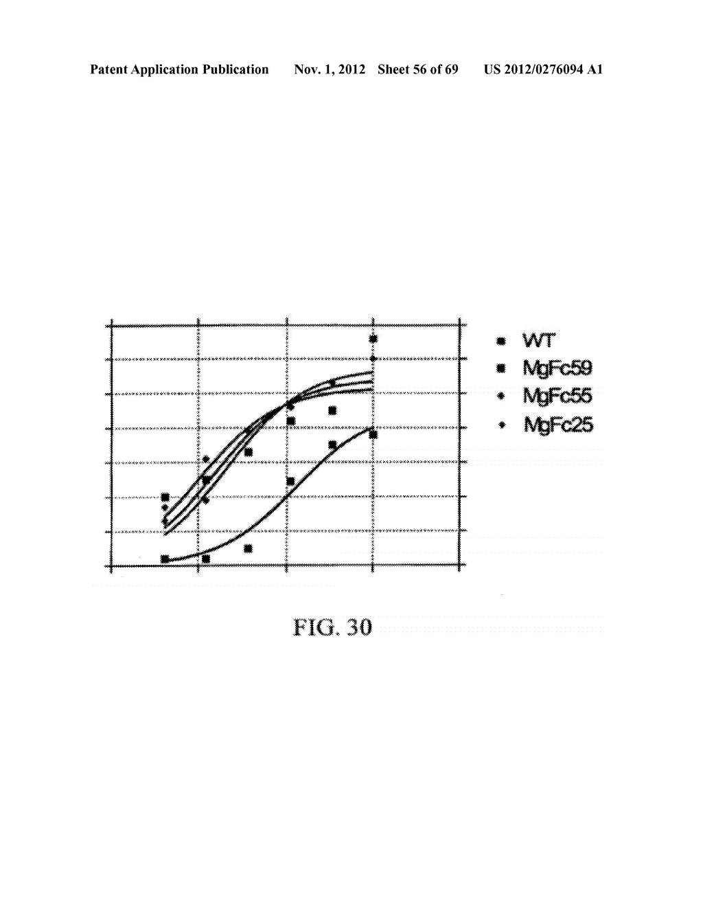 Identification and Engineering of Antibodies with Variant Fc Regions and     Methods of Using Same - diagram, schematic, and image 57