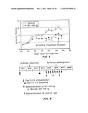 B7-H4 FUSION PROTEINS AND METHODS OF USE THEREOF diagram and image