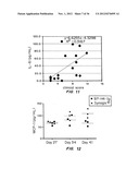 B7-H4 FUSION PROTEINS AND METHODS OF USE THEREOF diagram and image