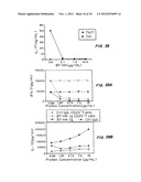 B7-H4 FUSION PROTEINS AND METHODS OF USE THEREOF diagram and image